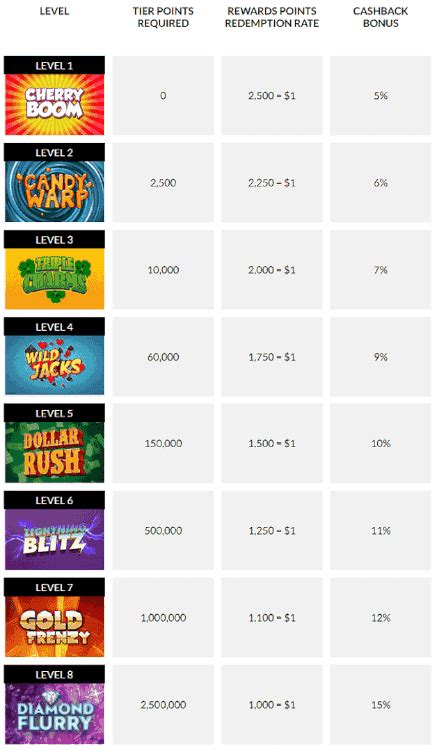 sega slots|is slots lv legit.